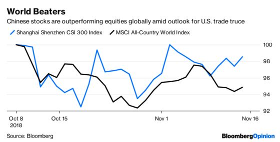 China Proxies Offer Hope Amid Market Mayhem