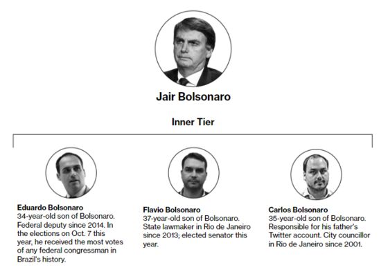 Everything You Need to Know About Brazil’s Election: Balance of Power Special