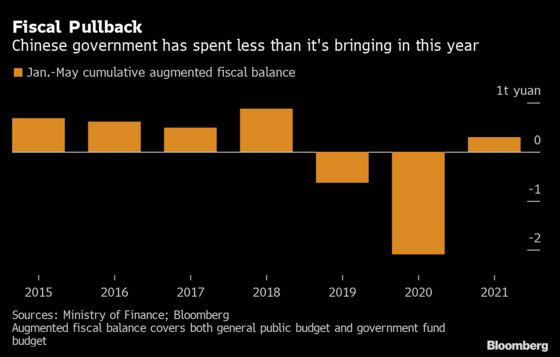 MMT Makes Inroads in China With Calls for Bigger Fiscal Stimulus