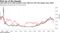 Yield pick-up for USD-funded 5-year JGB over UST hits largest since 2008