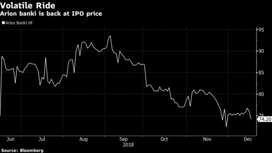 Iceland Struggles to Find Buyers for Resuscitated Banks