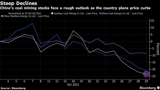 Coal in Freefall in China as Government Steps Up Price War