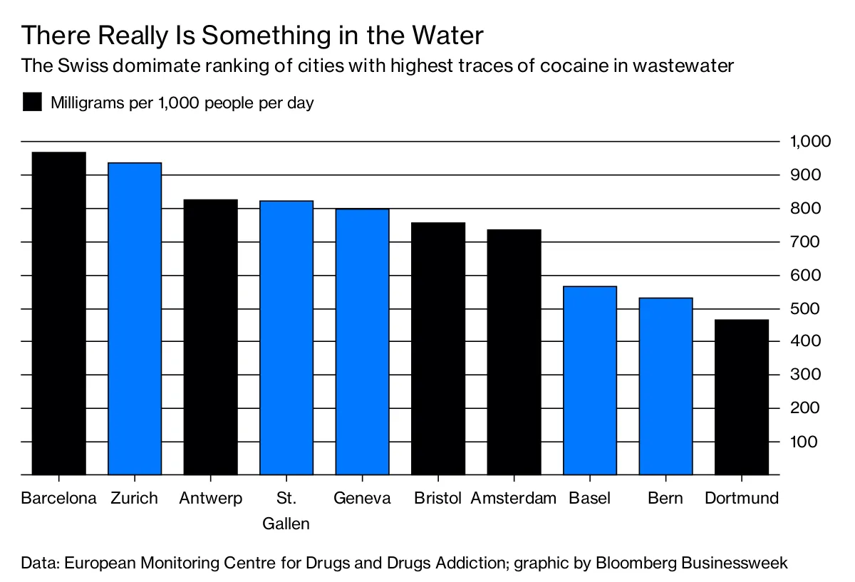 There Really Is Something in the Water