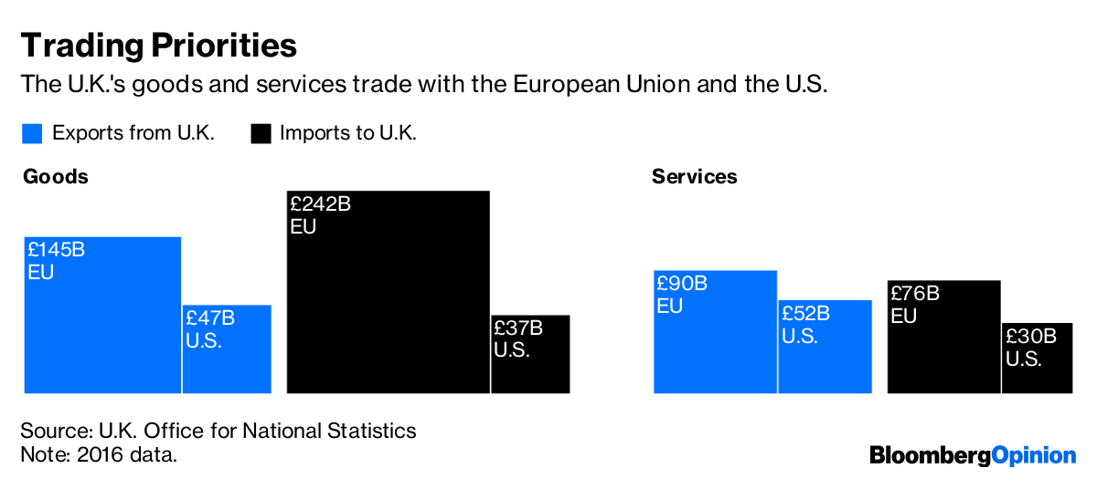 The Economic Damage of Brexit, in Charts - Bloomberg
