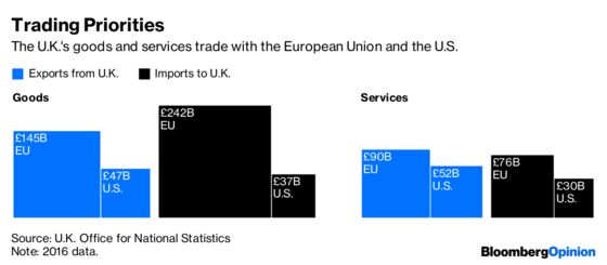 Trump Offers Brexiters a Trade-Shaped Gift