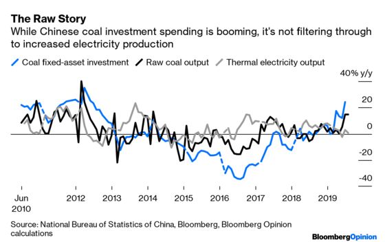 China’s Slumping, So What’s Up With Coal?