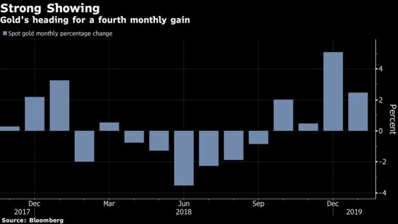 Spot Gold Rebounds as Fed Adopts ‘Patient’ Interest-Rate Stance