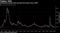 Investment-grade bond spreads hit lowest since 2007