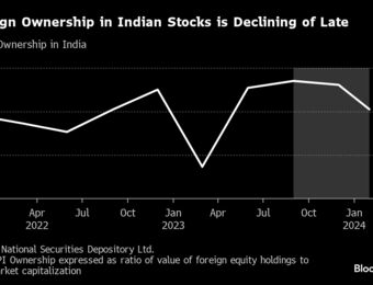 relates to JPMorgan Sees Foreign Investors Flocking to Indian Stocks After Elections