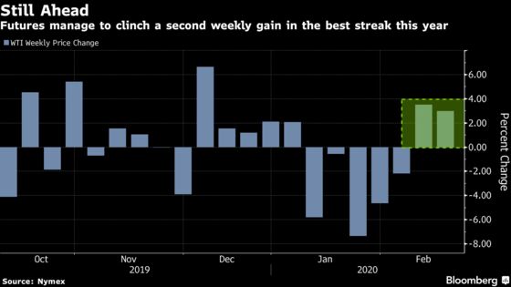 Oil Stumbles on Renewed Fears of Virus Intensifying Beyond China