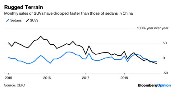 China Car Market Goes Bust, Boost, Boom. Repeat