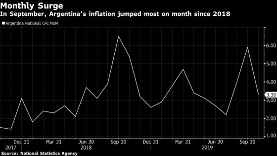 What Argentina’s Economic Crisis Means for Policy, in 7 Charts