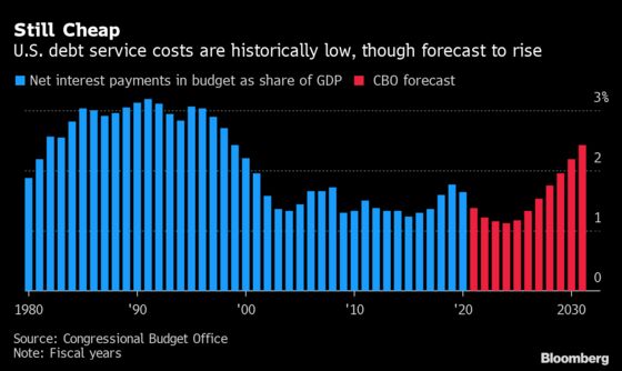 What Drives Interest Rates? Old Question Is Key to New Economics