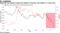 EUR/CHF has closely tracked the decline in German real yields to a record low