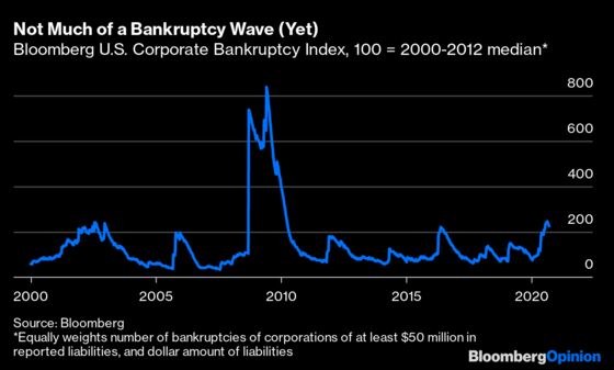 Fewer Bankruptcies. More Startups. One Strange Recession.