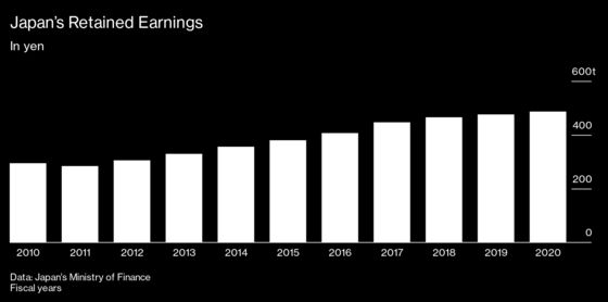 Failure of Trickle-Down Abenomics Is Top Issue for Japan Voters