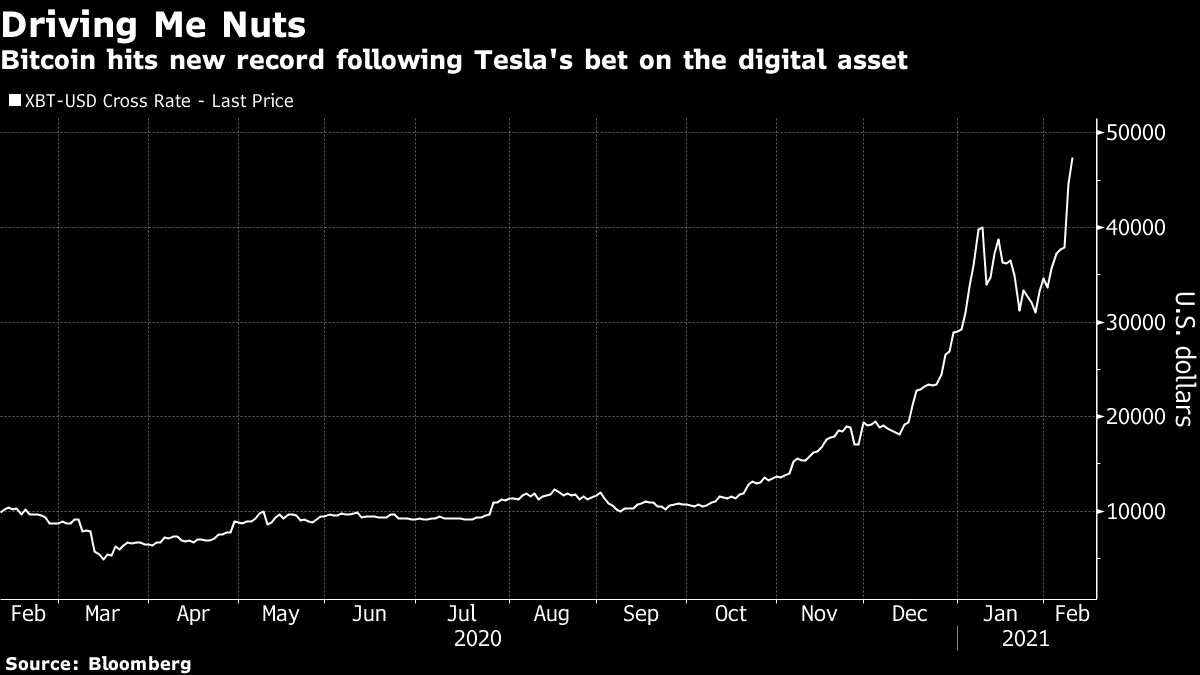 JPMorgan Sees Tesla Bitcoin Bet as Too Bold for Others to Follow - Bloomberg