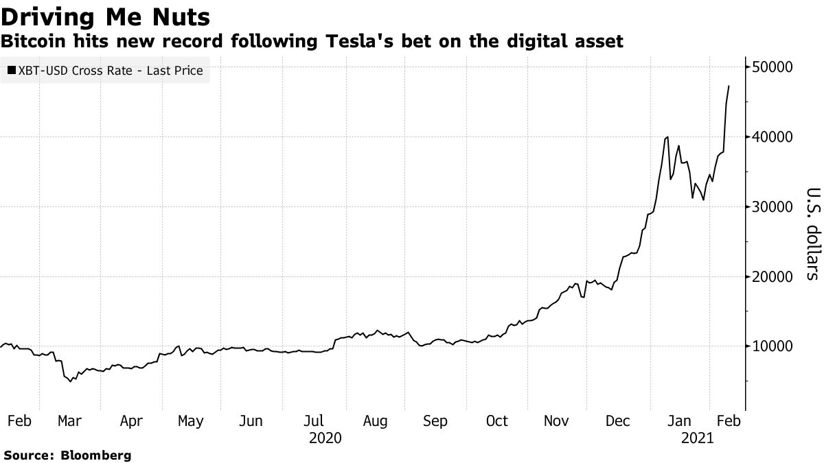 JPMorgan Sees Tesla Bitcoin Bet as Too Bold for Others to Follow - Bloomberg