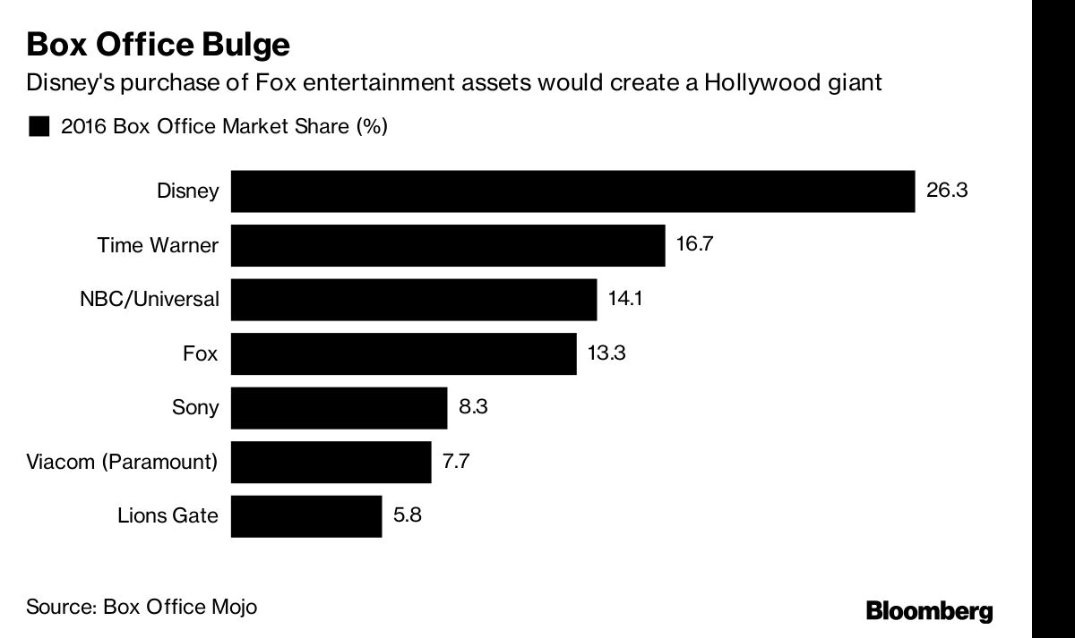 Disney Plans To Take Over The World