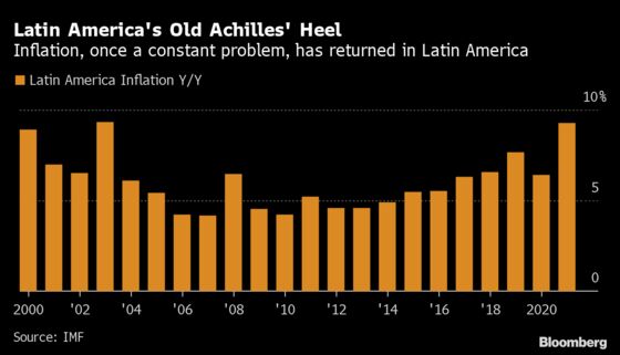 Why Inflation Is Scaring Latin America If Not the Fed