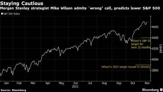 Morgan Stanley’s Wilson Was ‘Wrong’ But Still Sees Lower S&P 500