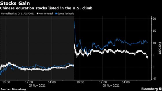 U.S.-Listed China Education Stocks Gain on Licensing Report