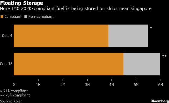 Oil Tankers Are Anchored Off Singapore Hoarding Fuel