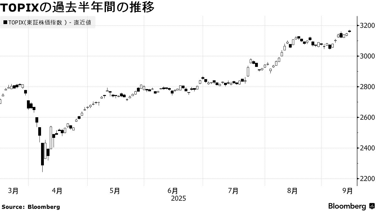 日本株週間展望】上値重い、米国の利下げパスや自民総裁選を見極め