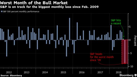 Stocks Roar Back, Erasing Most of Yesterday’s Loss: Markets Wrap