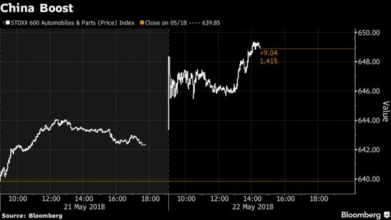 Global Autos Get a Boost From China Car Tariffs Cut: Street Wrap