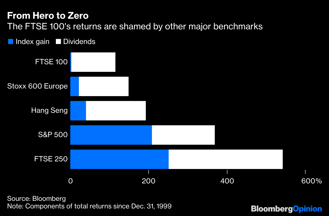 ftse 100 bloomberg