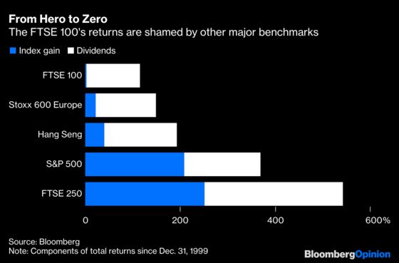 Canceling Investors Won’t Fix the London Market