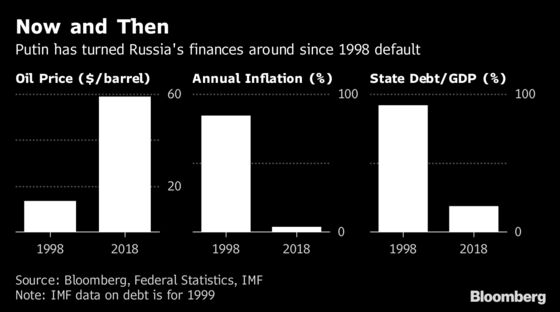 `Tested by Fire,' Veterans of Default Stay in Charge Under Putin