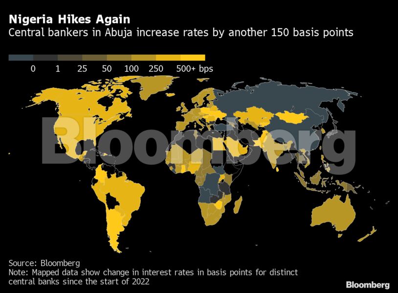 Nigeria Hikes Again | Central bankers in Abuja increase rates by another 150 basis points