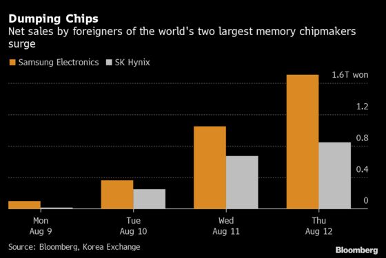 Things Are Suddenly Turning Against South Korea’s Markets