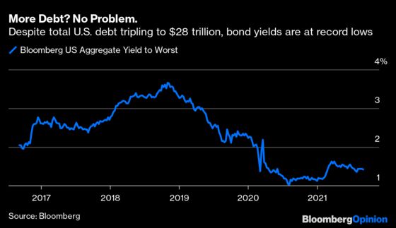 The Most Important Number of the Week Is 3.66%