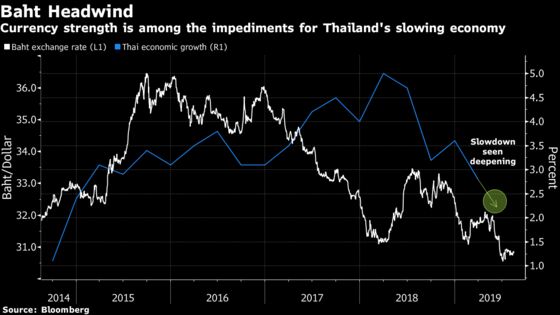 Thailand Plans $10 Billion Economic Boost to Hit 3% Growth