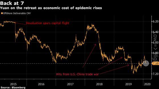 China’s Yuan Tumble Past 7 May See Less Disruption This Time