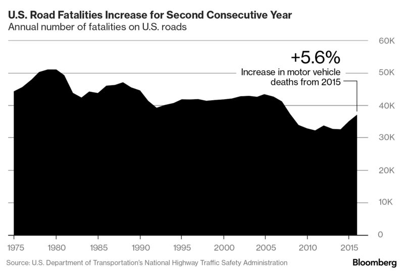 Smartphones Are Killing Americans, But Nobodys Counting – Trending Stuff