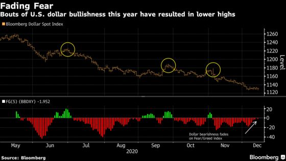 U.S. Stocks Climb, Bonds Fall on Stimulus Bets: Markets Wrap