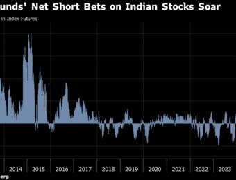 relates to Foreigners Most Short on India Stocks Since 2012 on Poll Jitters