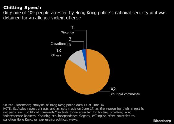 China Hails Hong Kong Journalist Arrests, Warns Media Outlets