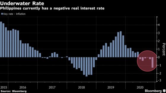 Indonesia, Philippines Set to Hold Rates With Outlook Dim: Guide