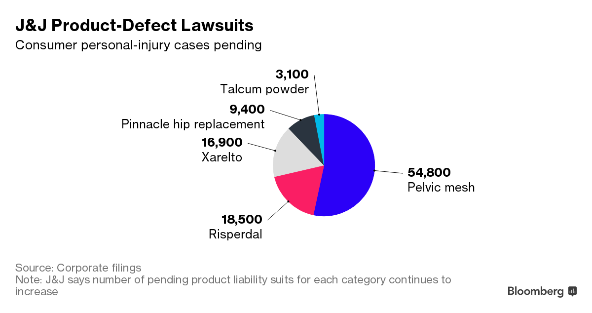 Why Johnson & Johnson Would Like to 2016 QuickTake Q&A Bloomberg