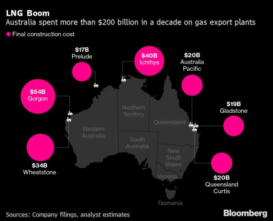Australia’s $200 Billion LNG Boom Waylaid by Covid and Cracks