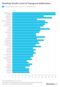Reading Grade Level of Inaugural Addresses