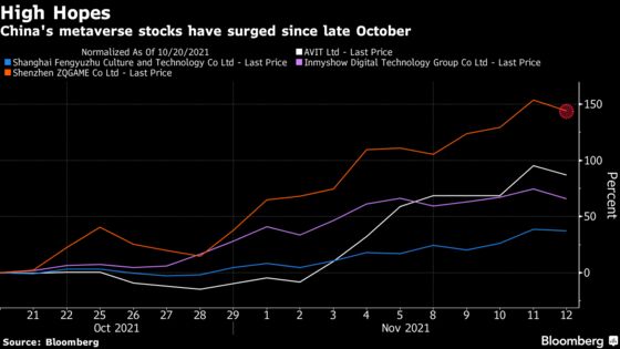 China Metaverse Stocks Slide After Newspaper Warns Day Traders