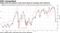 Hedge fund cut exposure amid worst slump for darlings since February
