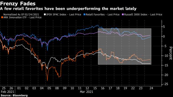 Retail Trader Army Is Signaling Retreat on Latest Stimulus Wave