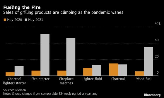 Grill Makers Are Ready for a Busy Summer of Maskless Backyard BBQs